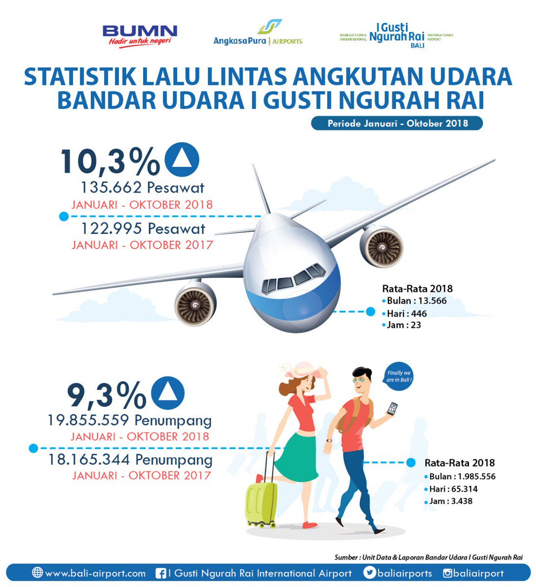 Surat Permohonan Kerja Sambilan - Selangor o