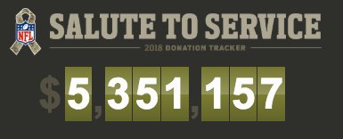 NFL's tweet image. Up over $5.3M!
Let's get to $6M!!

With every use of #SaluteToService, we're donating to our military partners!

Retweets count!

Track the progress here: nfl.com/salute