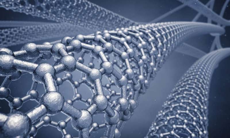 3 нанотехнология. Нанотрубки Графен. Нанотрубка углерода. Наноматериалы углеродные нанотрубки фуллерены Графен. Нанотехнологии и наноматериалы.
