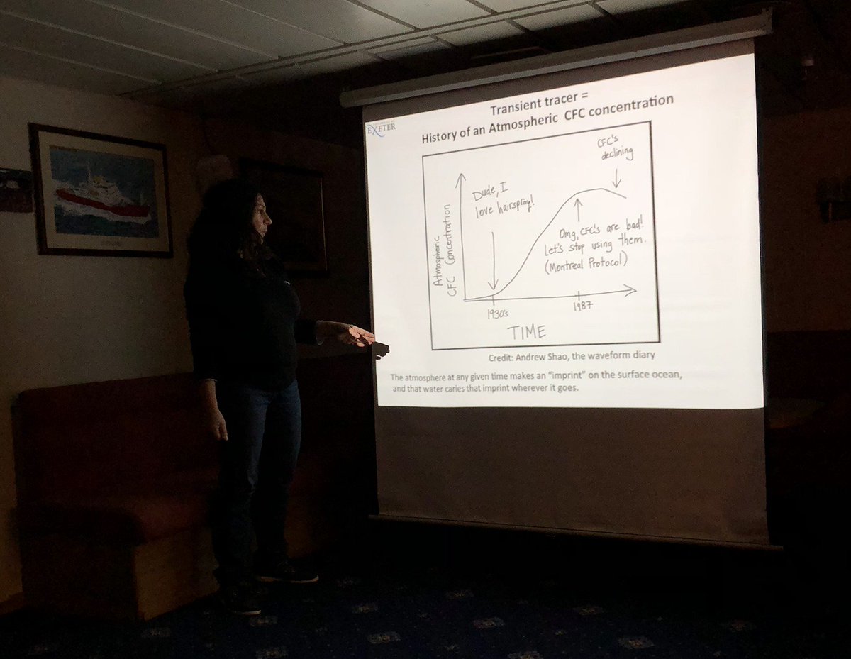 Dr Alice Marzocchi On Twitter Science Sunday On Jc18002 Marie