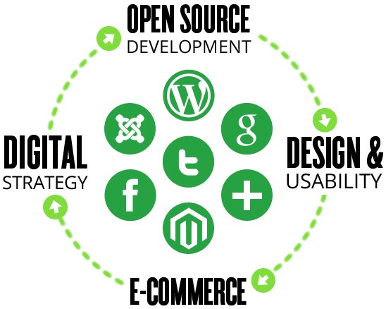 InLogicUAE's tweet image. 10 Things Every Web Designer Should Know in Dubai goo.gl/igYHGA
#DubaiWebDesign   #WebDesignAgencyDubai  #WebDesignUAE     #WebDevelopmentCompanyinDubai    #WebDevelopmentDubai  #WebsiteDevelopmentServicesDubai