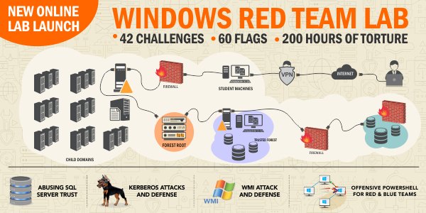 SecurityTube's tweet image. Abuse applications, impersonate users, escalate privileges and fiddle with #ActiveDirectory permissions in our challenging Windows Red Team lab. bit.ly/2uDtfhC