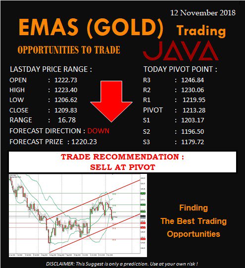 RobertJhonPowel's tweet image. Finding The Best Gold Trading Opportunities

#javaglod #goldjava  #emasnews #updategold