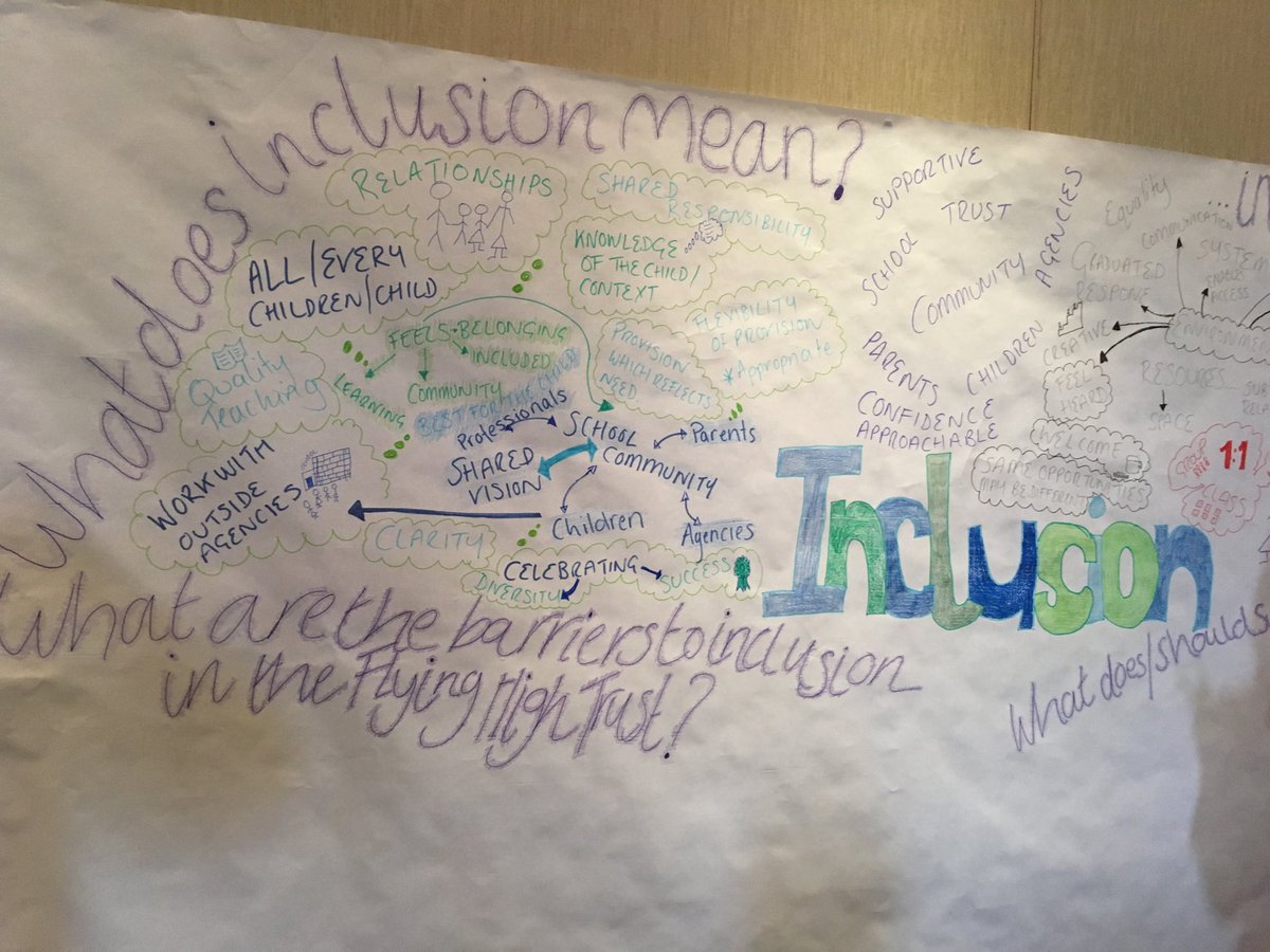 FHT_inclusion's tweet photo. Some really thoughtful contributions about inclusion in our Trust. https://t.co/SDWyLlCWtg