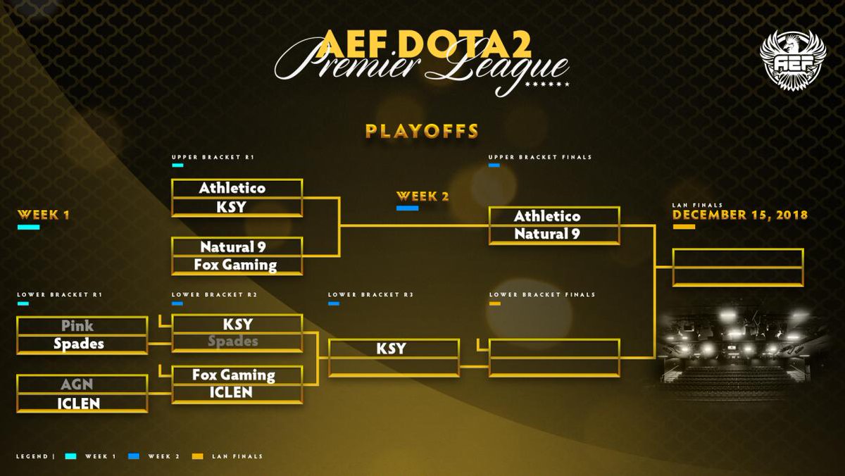 ausesportsfed's tweet photo. Another one bites the dust.
KSY survive to move on to play the winner of @FoxGamingAU and #iClen tomorrow.
#Spades are buried. https://t.co/4vPm6JK63v
