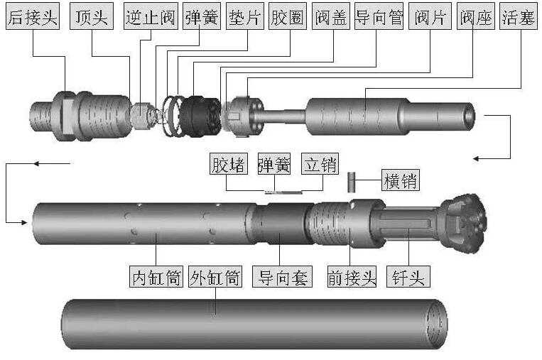 GMD_Drilling's tweet image. Type of DTH hammer

gmd-eqpt.com/info/type-of-d…

#TypeofDTHhammer #DTHHammer #DTHtools #dthhammermanufacturers #downtheholehammer #waterhammers #welldrilling