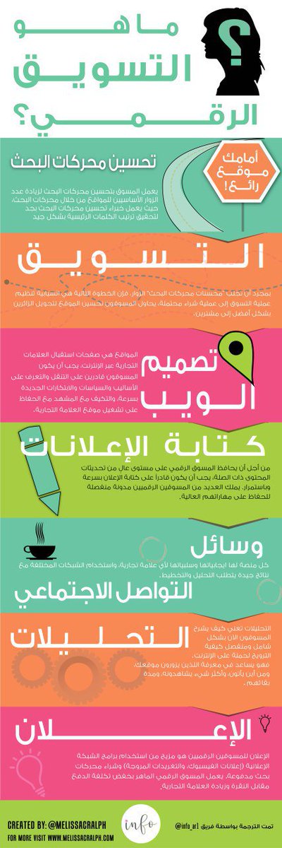 Info_ar1's tweet photo. ✨أنفوجرافيك

كلنا نسمع عن التسويق الرقمي... وش هو ووش مجالاته؟🤔

جبنا لك الإجابة في هذا الأنفو🤓

✨ ترجمة :
@NourraAli
🕯تصحيح لغوي :
@ifatimah24
🖌 تحرير التصميم :
@AsmaHusain4

#أنفوجرافيك #تسويق https://t.co/IGRHuqW4oT