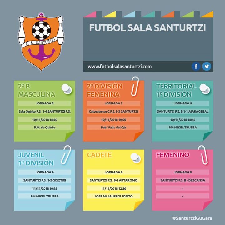 Resultados de la jornada #SanturtziGuGara