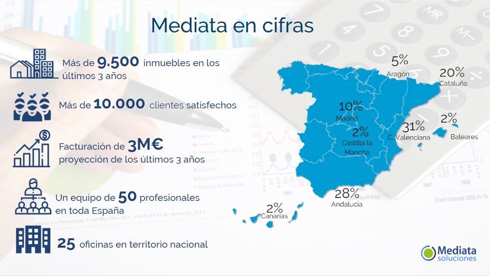 MediataSA's tweet photo. La gestión de nuestros servicios nos han permitido alcanzar estos resultados. https://t.co/fK9acUB6Vl