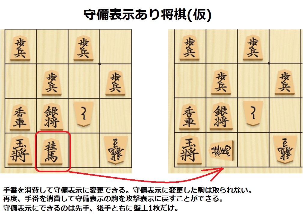 やねうら王 En Twitter 昨晩 スマホで 遊戯王 デュエルリンクス やりながら寝落ちしたら 私は夢のなかで 俺はの桂馬を守備表示にしてターンエンドだ とか言ってたんだけど この改変ルール そこまで 将棋のゲーム性損なわないんじゃない