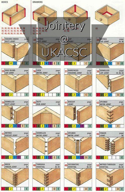 bored_cormorant's tweet photo. *...after months of dubious theory, nonsense thinking, pretend interest, and just a half-arsed essay to show for it, finally something practical to take home...Christmas coming up too!!..they're gonna be so proud with a stool...*

#acsc22 #jointery #woodwork #christmas https://t.co/yJ0uU12Upy