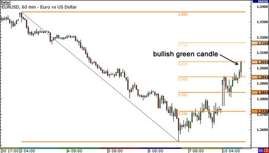 Forexlesson Latest News Breaking Headlines And Top Stories Photos - 