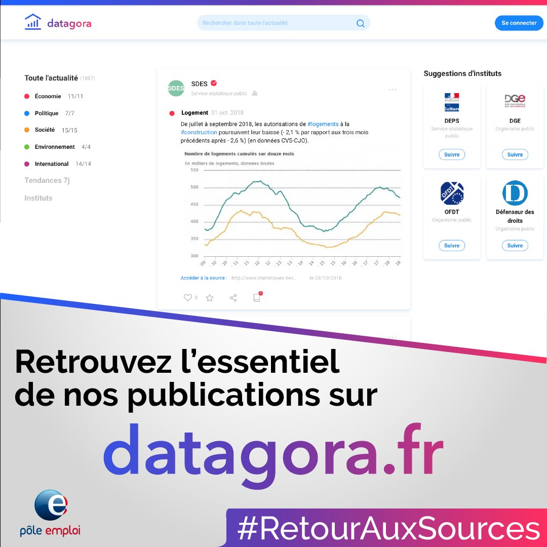 FranceTravail's tweet photo. 🔔 Lancement aujourd'hui de la plateforme @Datagora, qui regroupe la plupart des données publiques et de source sûre ! Des #statistiques au service du débat public 👉https://t.co/V3YUtS23aK #RetourAuxSources #AvecPôleEmploi https://t.co/8GNiLm3ASh