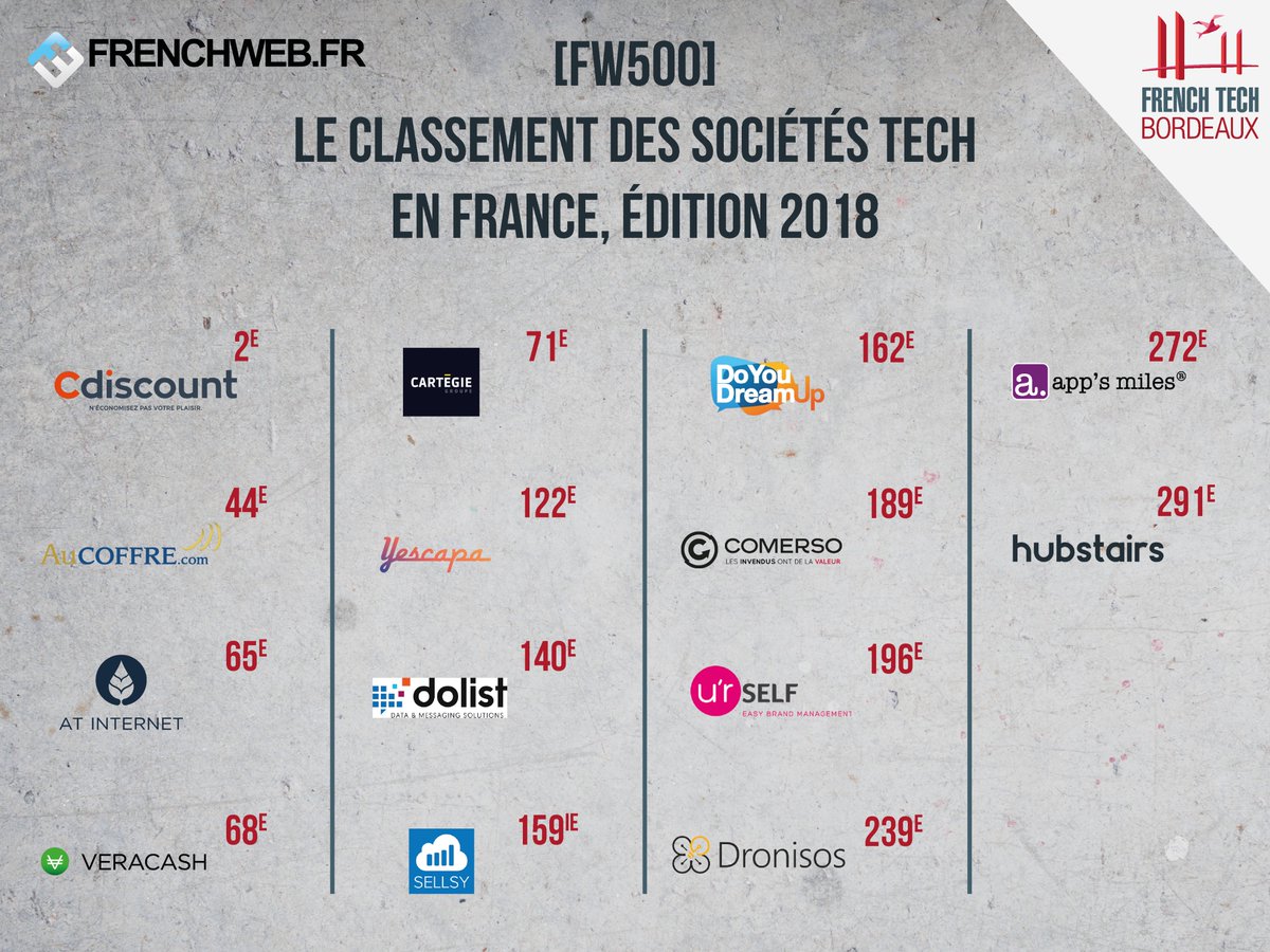 FrenchTechBdx tweet picture