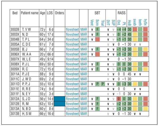 bentham_open's tweet image. Developing a Dashboard Software for the ICUs and Studying its Impact on Reducing the Ventilator-Associated Pneumonia
bit.ly/2OEv0mG
#DashboardSoftware #IntensiveCareUnit #ICU #Pneumonia #Ventilator #VentilatorAssociatedPneumonia #VAP