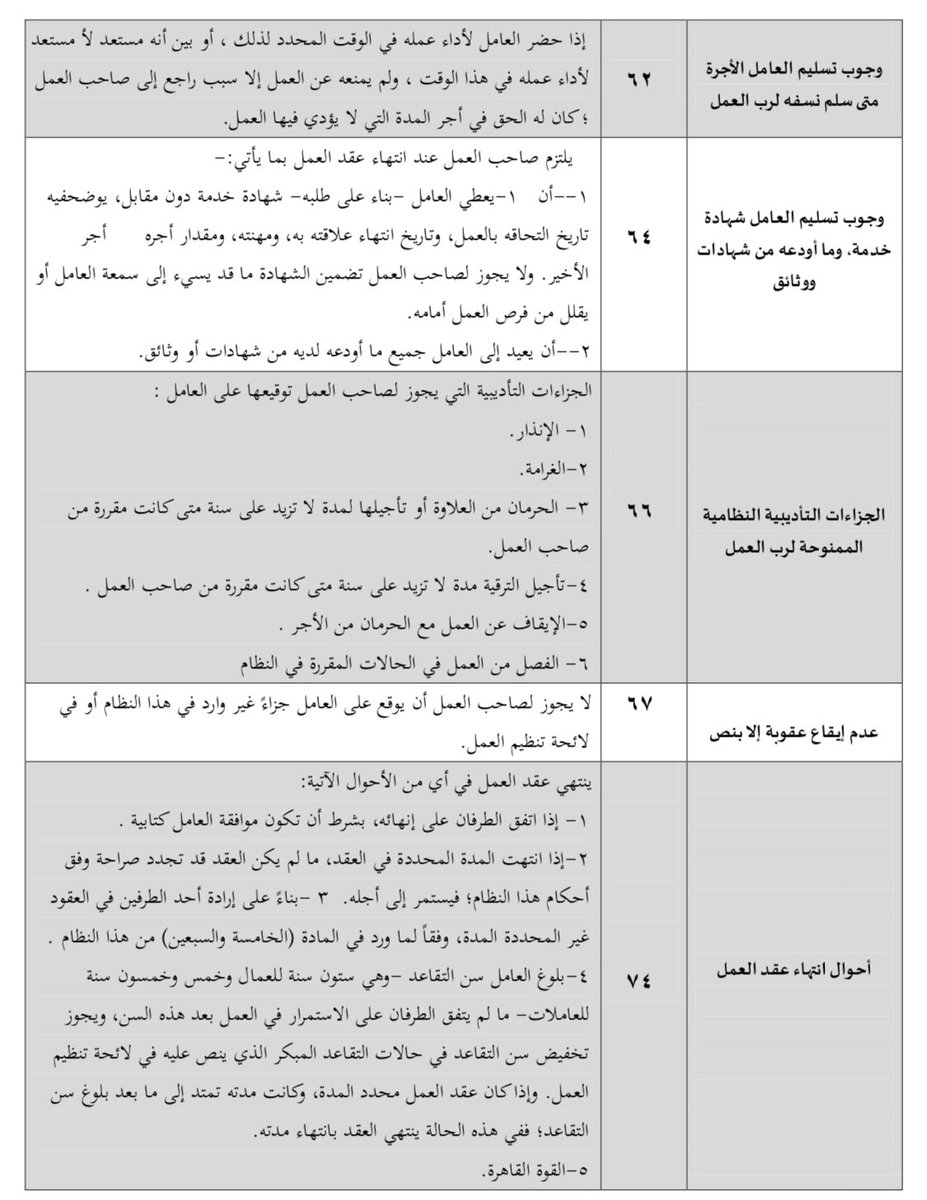 اللائحة التنفيذية لنظام خدمة الأفراد