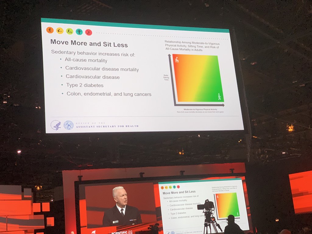 drnickedwards's tweet image. Here at the updated US #paguidelines release at #AHA18 #movemoresitless