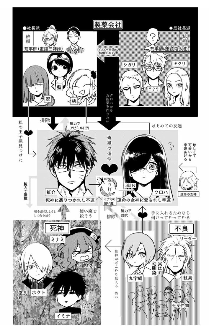 Twoucan クロハと虹介 の注目ツイート イラスト マンガ