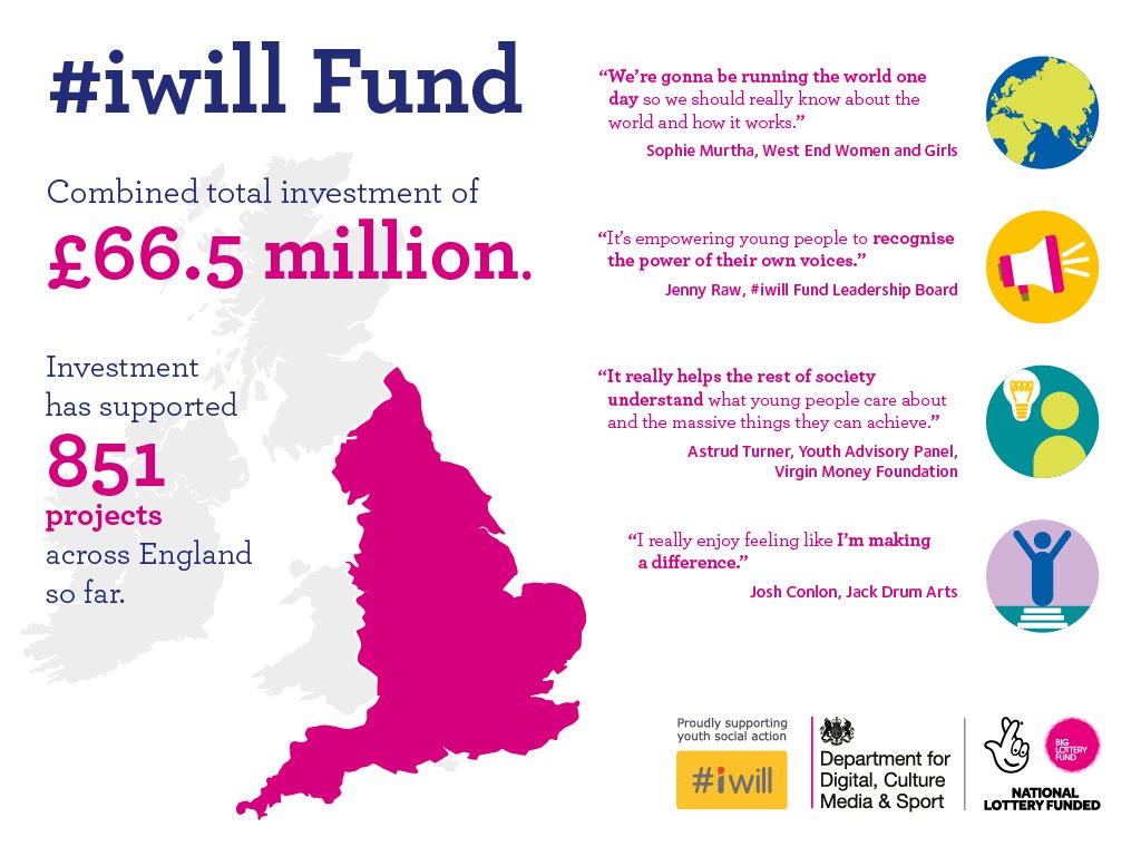 #iwillWeek 2018 is here! Join us and celebrate young people making a difference and building communities through #youthsocialaction