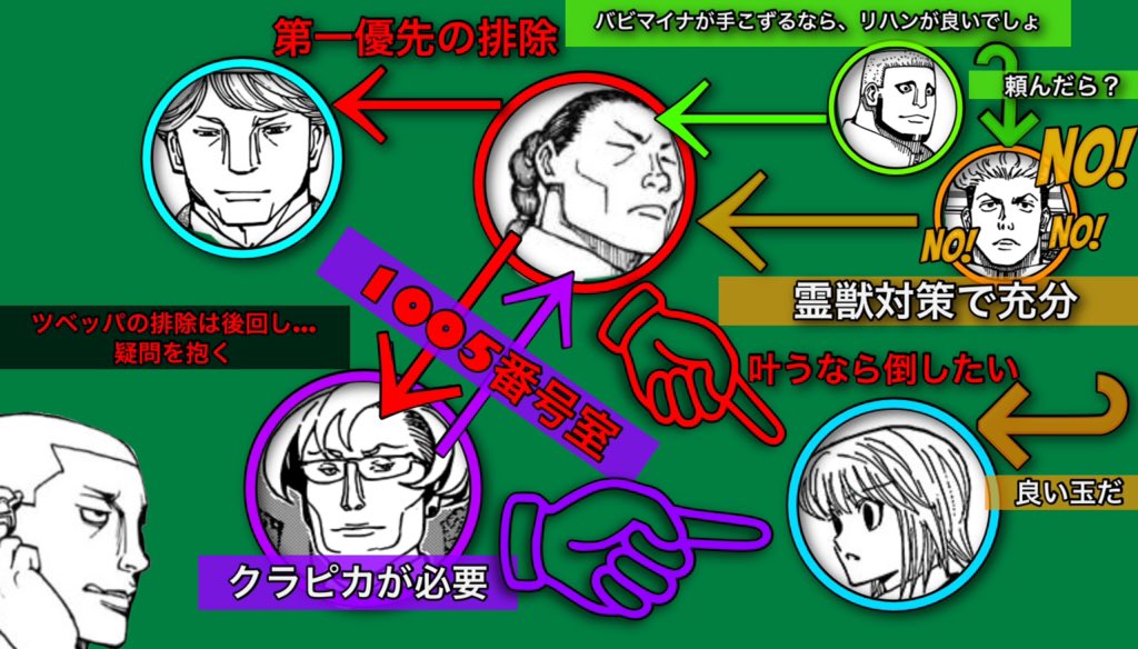 Hunter Hunter 暗黒大陸編がよくわからない人向けの解説集 わかりやすい 再開前に復習しとこう 随時更新 Togetter