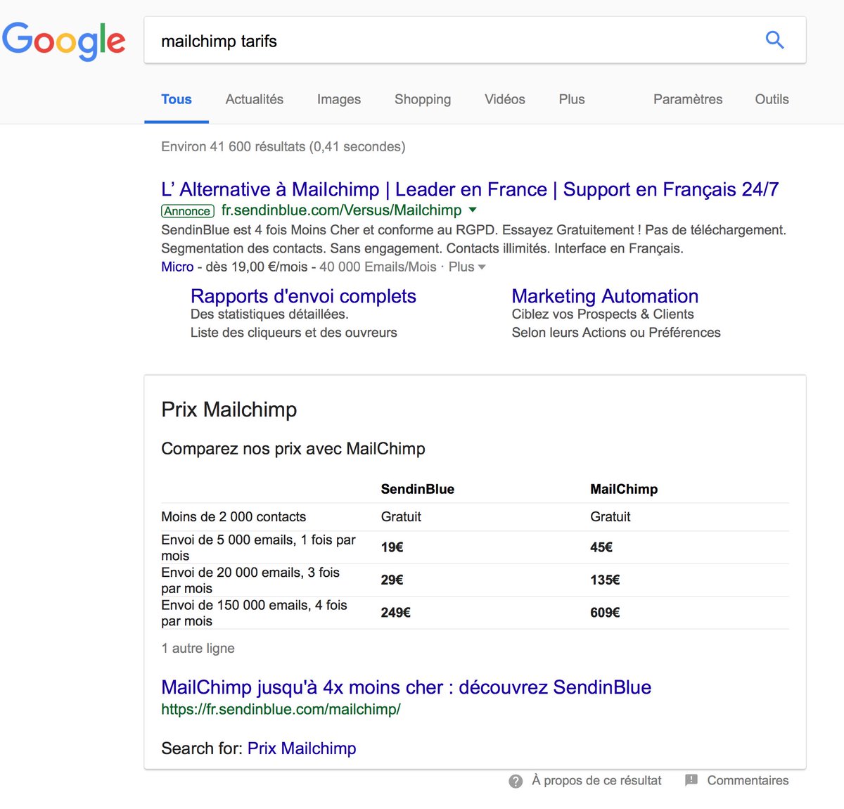 Quand @SendinBlue_fr dame le pion à <a href="/Mailchimp/">Intuit Mailchimp</a> sur les SERPs en apparaissant dans la Google Answer Box
#genius #SEO #SERP #AnswerBox #Emailing #Mailchimp
