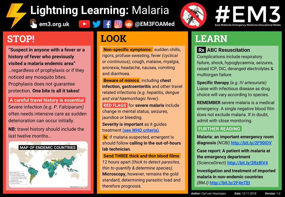 Our latest #LightningLearning is on Malaria 💉🦟 Suspect malaria in anyone with a fever (or a history of fever) who has previously visited a malaria-endemic area. ONE BITE IS ALL IT TAKES! 🔗 em3.org.uk/foamed/12/11/2…