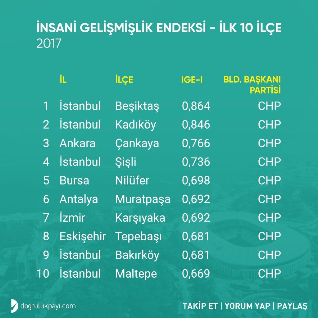 avaligul's tweet photo. Bir yorum eklemeye gerek görmüyorum. https://t.co/iKhqg6ZTaE
