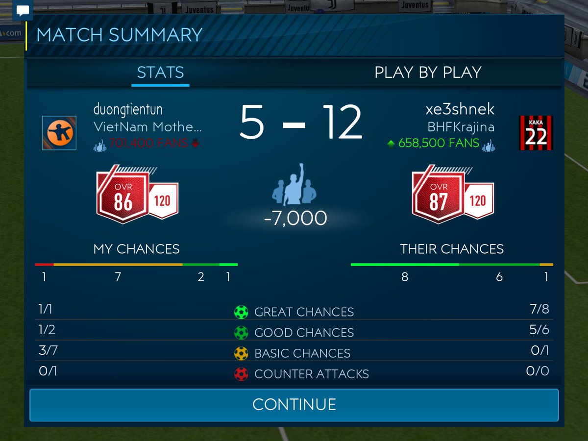 DTTung1412's tweet photo. @amt5791 What the hell? Please explain me about the chances.THIs game’s suck. https://t.co/I2fQE7jMo2