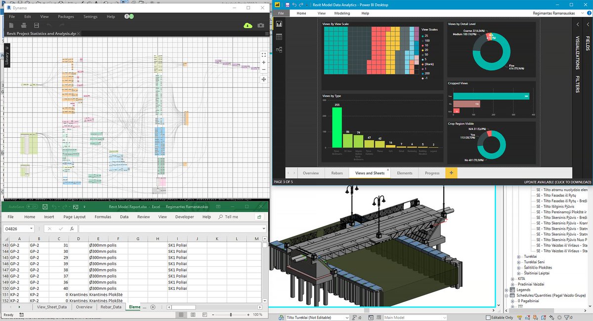 Bimetica's tweet image. #EjemploBIM: &quot;Administración y análisis de datos BIM con Revit + Dynamo + Power BI&quot; 
&quot;encontrar puntos débiles en los flujos de trabajo existentes, realizar controles de calidad y rendimiento en minutos y no días&quot;
linkedin.com/pulse/managing…