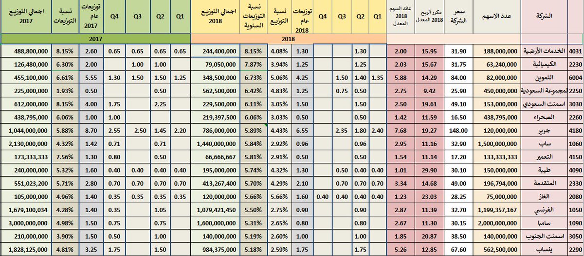 قائمة الاسهم النقية 2021