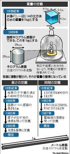 国の技術力の証明だった キログラム原器の御役御免 に浪漫を感じる人々 Togetter