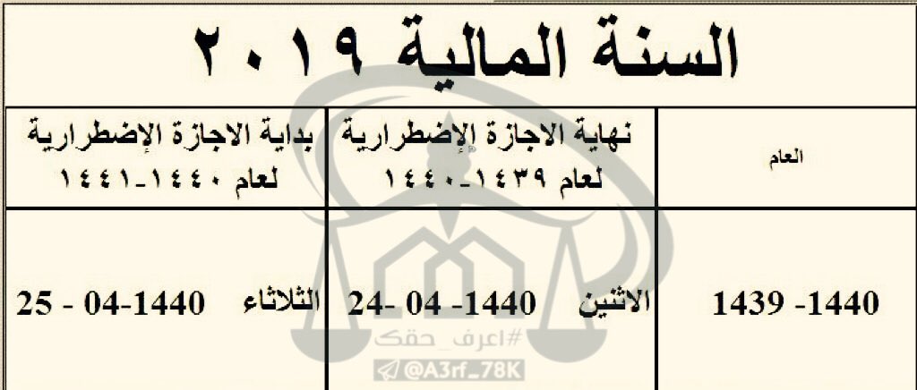 O Xrhsths محمد الزارع Sto Twitter رسميا اعتبارا من العام القادم 1440 1441 سيتم إضافة عنصر مفاضلة للمعلمين المبادرين في تنفيذ التكليف لسد العجز و سيتم احتساب ذلك فعليا اعتبارا من الفصل