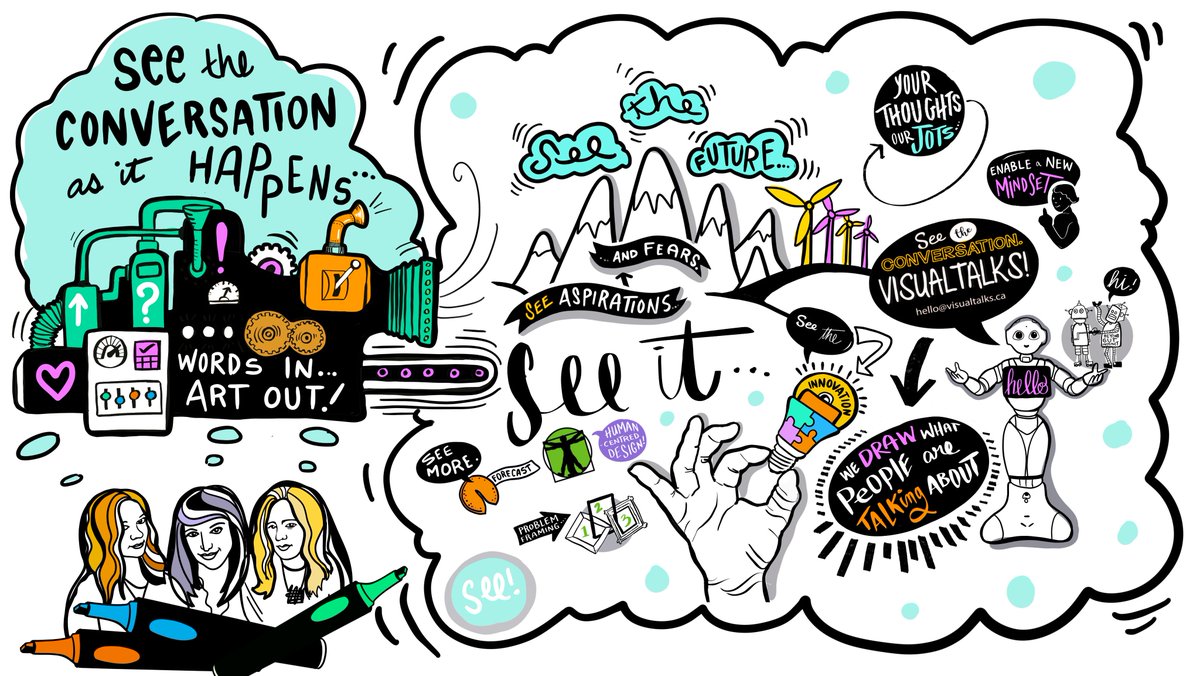 VisualTalks's tweet image. How the Graphic Recording brain works. #graphicrecording, #seetheconversation