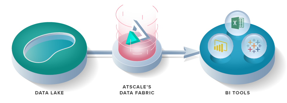 AtScale's tweet photo. Slow #BIPerformance on #DataLakes can lead to business users creating individual extracts from a Data Lake. Here's how AtScale can solve this data governance issue:
https://t.co/t68NgcBNNq https://t.co/3ZtOiEeA3e