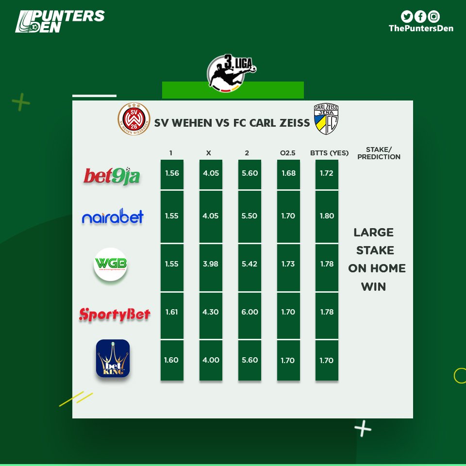thepuntersden's tweet photo. Our Monday super picks is live and sizzling. Compare amazing odds across top bookmakers and be on your way to winnings.

#ResponsibleGambling
#PuntersDen https://t.co/ufiG6tYUev