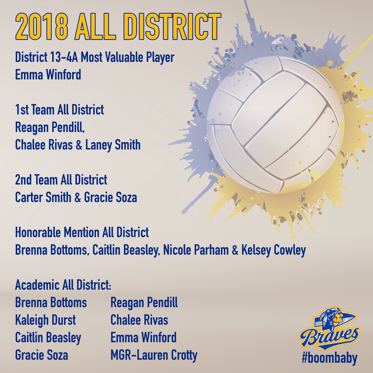 communityisd's tweet photo. Congratulations to your @CHSBraveNation @BraveVolleyball players named to the 2018 All District Team! #BoomBaby #ExperienceTheBLUE🏐 https://t.co/6RXeejnGj8