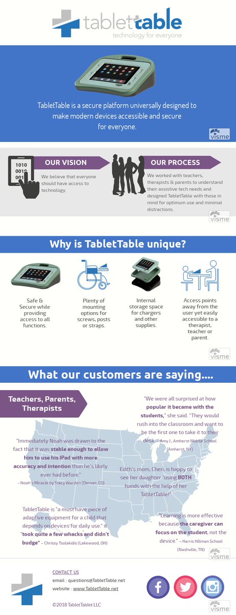 This pretty much sums it up...get yours today at TabletTable.net