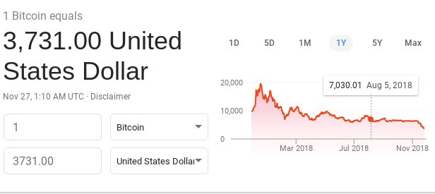 #bitcoinzero is still the likely case (60-70%) if you own #bitcoin, understand it's a highly manipulated currency, with no rules or regulations.... if you didn't get in early, you're the sucker at the table. $3,700.... ouch.