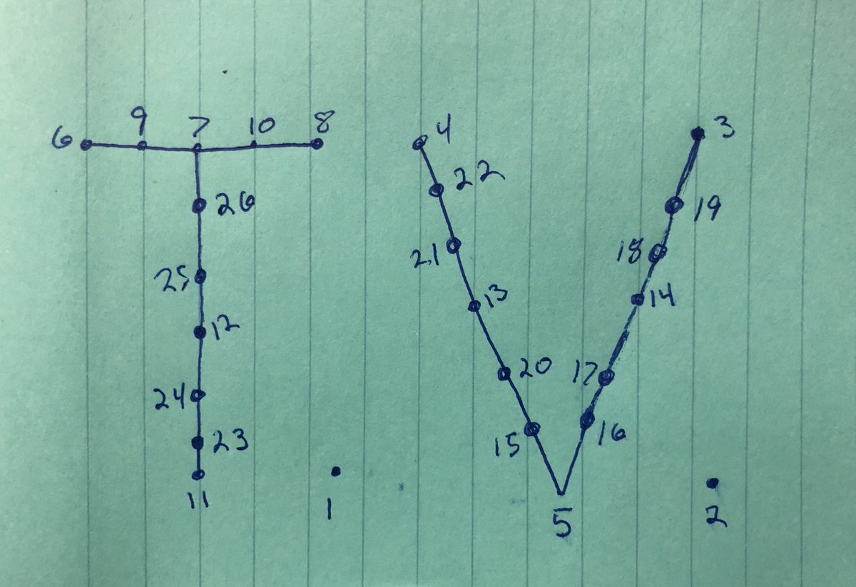 SkyHawkPro's tweet photo. It’s a draft process for the signature T.V. photo 📸#SummitTV  takes every year. #Basas always get the no. 1 spot. But where will the rest of the #TVPros 🎬 land? #KeepSoaring 🦅 https://t.co/wVWOVGAYbh