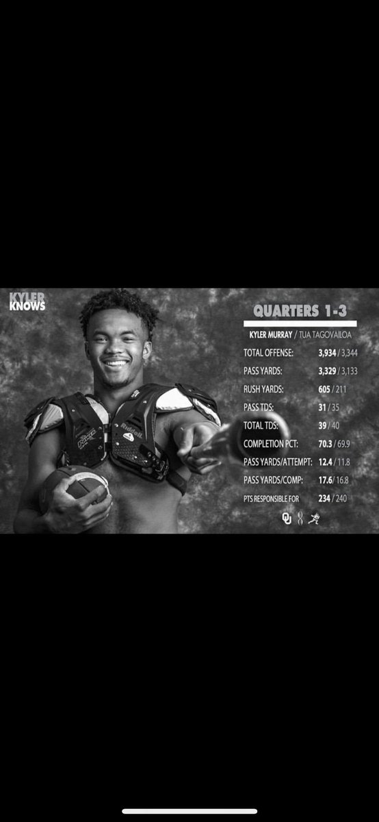 granthiggins427's tweet photo. To all the Arkansas haters saying “Tua only plays the first three quarters” get out of here. Pretty easy to tell who your heisman is. #backtoback https://t.co/cQ4HeSUiGT