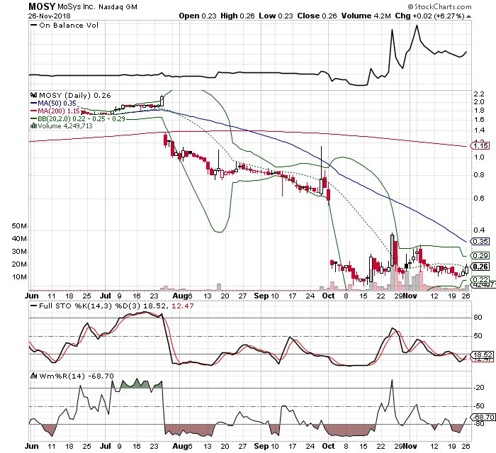 $MOSY