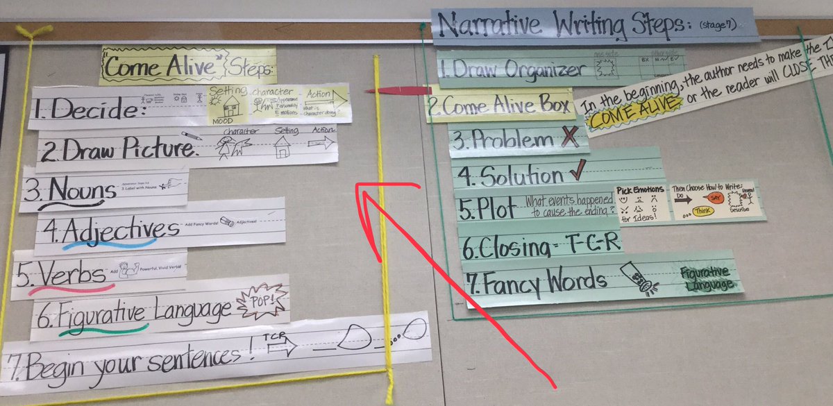 donnaschung's tweet photo. #nancyfetzer Come Alive Box steps to tap into our Thanksgiving break. Tomorrow we will “try on” some first sentence hook options, to capture our audience. #mrschung4th share their come alive boxes https://t.co/zJaIFSUwGi