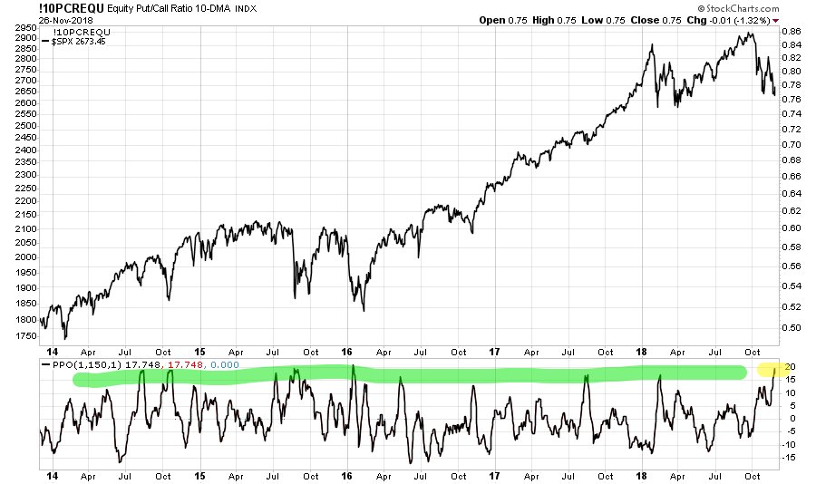 Cboe Put Call Ratio Chart