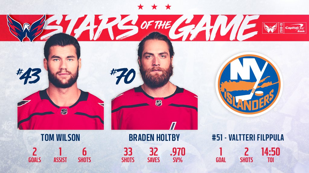 Three ⭐️'s of the Game!

⭐️: <a href="/tom_wilso/">Tom Wilson</a> 
⭐️⭐️: @Holts170 
⭐️⭐️⭐️: Valtteri Filppula

#ALLCAPS #CapsIsles