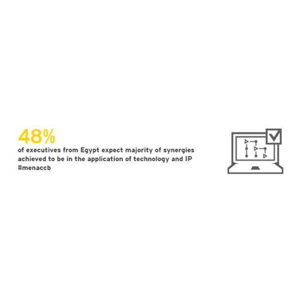 ey_mena's tweet photo. Find out what executives in the UAE, KSA and Egypt see as the opportunities and risks for growth in our Q3 MENA M&A report: https://t.co/fSxNyn5og7 #MENACCB https://t.co/JeRT2ZC0LH