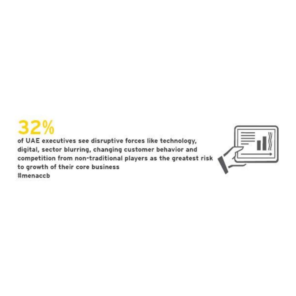 ey_mena's tweet photo. Find out what executives in the UAE, KSA and Egypt see as the opportunities and risks for growth in our Q3 MENA M&A report: https://t.co/fSxNyn5og7 #MENACCB https://t.co/JeRT2ZC0LH