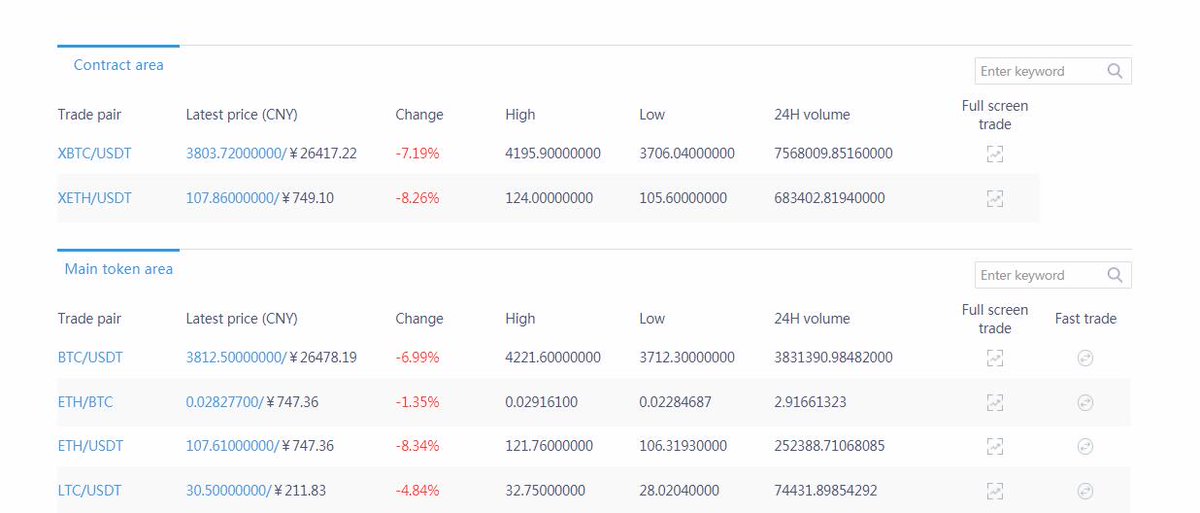 CGNET19's tweet image. Original balance: 10000 USDT
Current balance: 75146.6069 USDT
Margin: 1755.2256 USDT
Profit: 66782.5596 USDT
I invest 1755 USDT only and now get 66782.5596 USDT in return. What a Magic!
This is the power of leverage trading!
Look at the picture!
Try it now yourself!