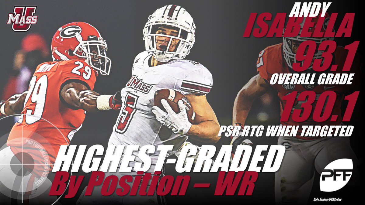 PFF_College's tweet image. Andy Isabella is the nation's highest-graded receiver, and it doesn't look like anyone's going to catch him this season
