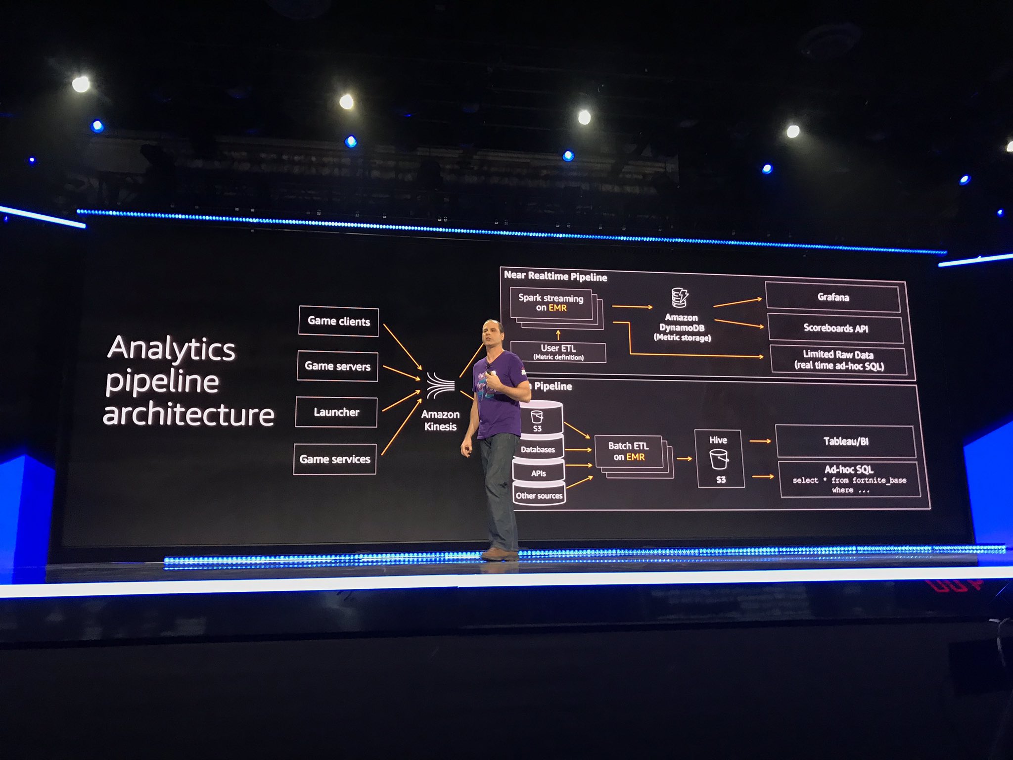 Aws アマゾン ウェブ サービス クラウド Epic Games の ゲーム Fortnite は Awsで動いています 全てのデータは S3に格納されています Reinvent T Co Pcijxscqr8 Twitter