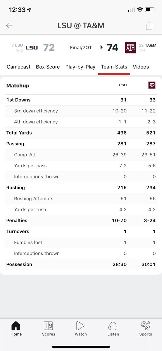 Jdubpatterson's tweet photo. #LSUvsTAMU Three penalties I have never seen the refs want a team to win so bad A&amp;M didnt win this game the refs did. Been out against LSU all year 1st Devin Whites targeting now this horse shit of a game. Get new refs please LSU was robbed. https://t.co/lXQam1RRQe